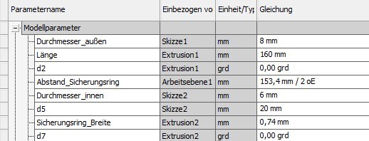 21-Parameter